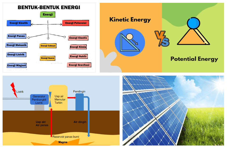 Ilustrasi apa itu energi beserta jenis-jenis energi dan cara kerjanya dalam ilmu fisika