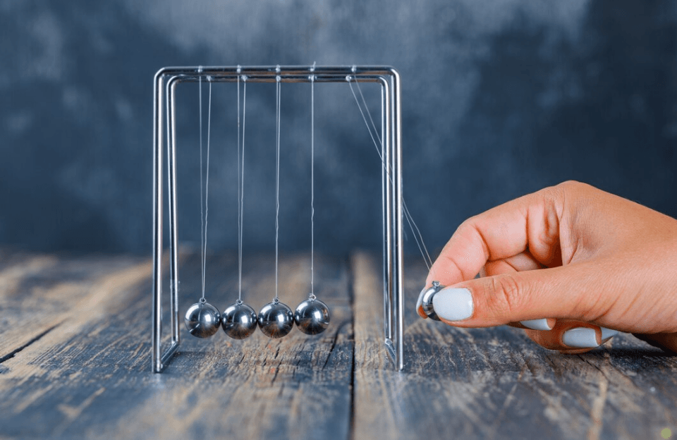 gaya dan jenis-jenis gaya